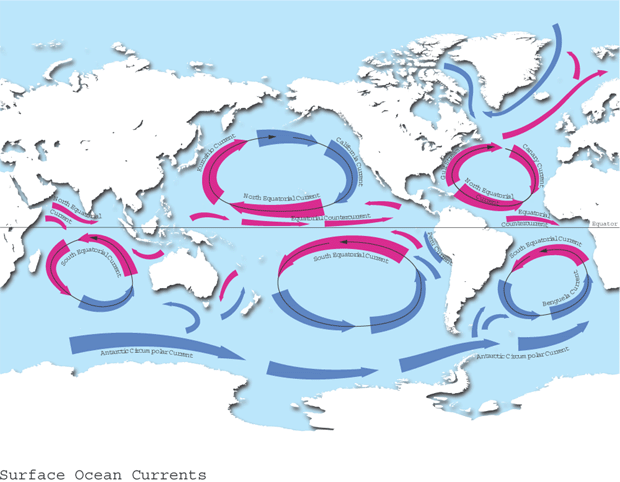 Waves Tides Currents Physical Oceanography